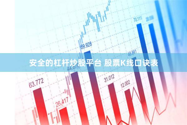 安全的杠杆炒股平台 股票K线口诀表