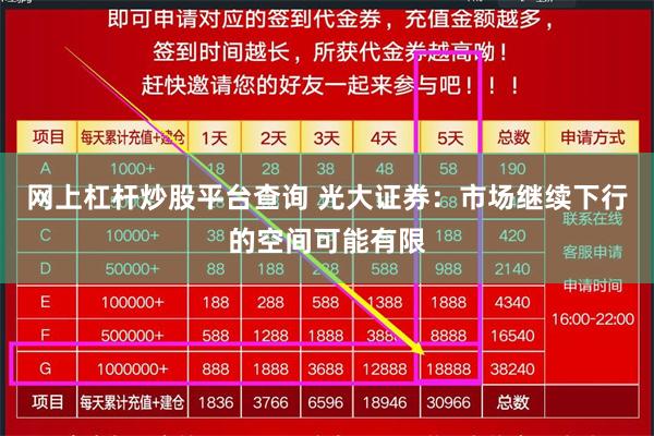 网上杠杆炒股平台查询 光大证券：市场继续下行的空间可能有限