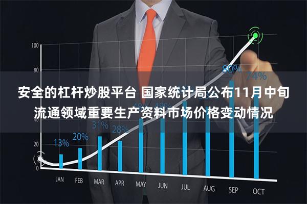 安全的杠杆炒股平台 国家统计局公布11月中旬流通领域重要生产资料市场价格变动情况