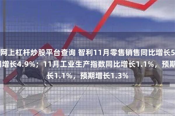网上杠杆炒股平台查询 智利11月零售销售同比增长5.7%，预期增长4.9%；11月工业生产指数同比增长1.1%，预期增长1.3%