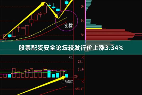 股票配资安全论坛较发行价上涨3.34%